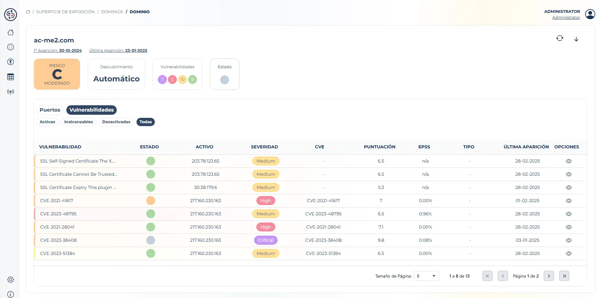Identificación de Riesgo